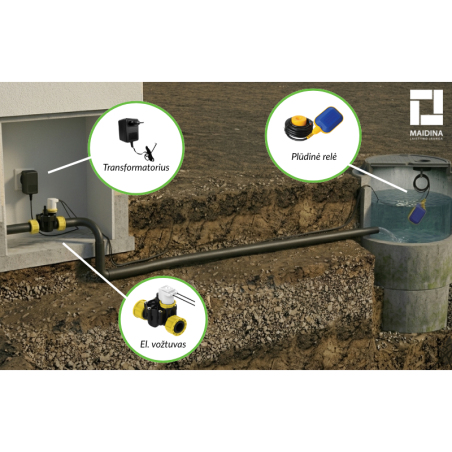 Akas papildināšanas komplekts