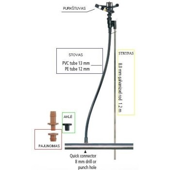 Smidzinātājs 5022 PC, sektoriāls