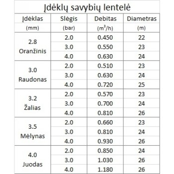 Опрыскиватель 427 GAG 3,0 мм, секторный