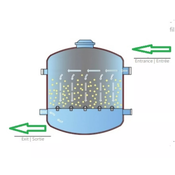 Smilšu filtrs 2” IDRA ar skrūvēm