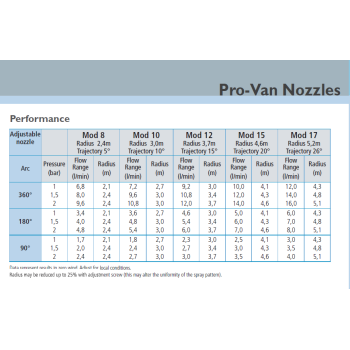 Zāliena laistīšanas uzgalis Pro-van 10