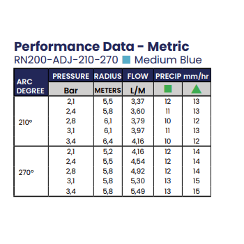 Сопло для полива газона K-Rain 200, 210-270°