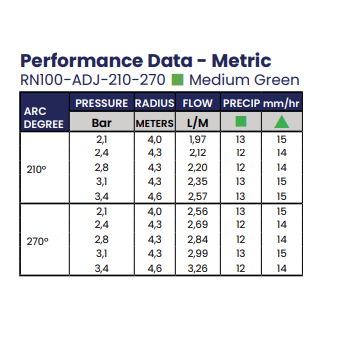 Zāliena laistīšanas uzgalis K-Rain 100, 210-270°