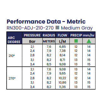 Zāliena laistīšanas uzgalis K-Rain 300, 210-270°