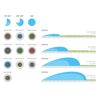 Zāliena laistīšanas uzgalis MP 2000 90-210°