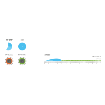 Сопло для полива газона MP 800 90-210°