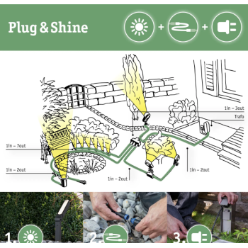Гирлянда Plug & Shine Yuna 7,4м 3Вт